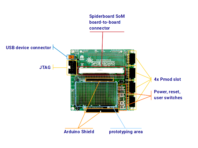 File:Spiderbase components.png