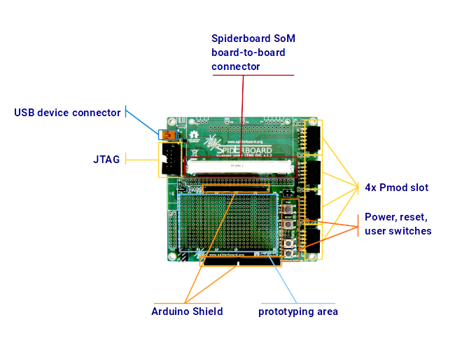 Spiderbase components.png